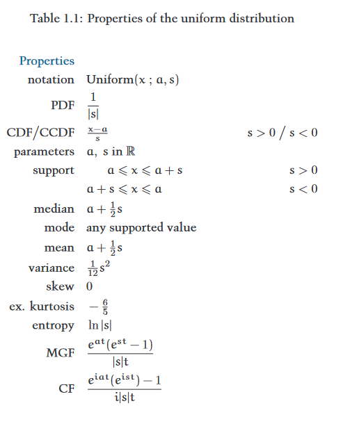 Properties of the uniform distribution